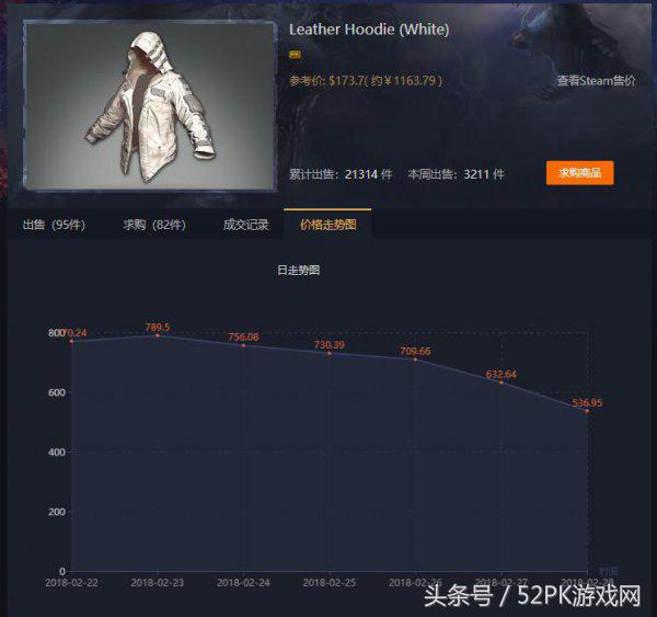绝地求生饰品全线崩盘,绝地求生最新饰品曝光