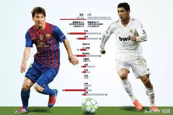 梅西c罗绝代双骄天下足球,绝代双骄c罗pk梅西视频