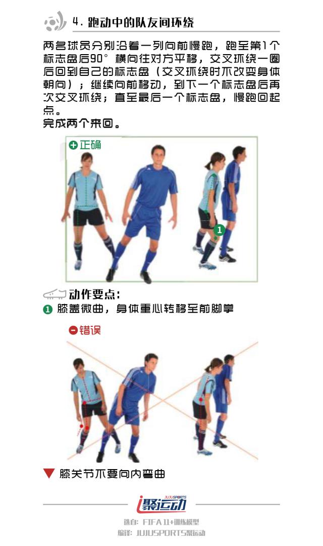 fifa足球基础教学,fifa青训技巧