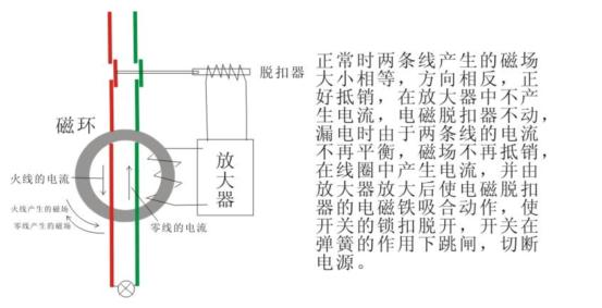 插上空调漏电保护器跳闸原因,三相漏电保护器接零跳闸什么原因