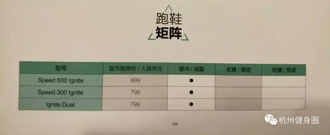 如何选适合自己的跑鞋,如何选一双适合自己的跑鞋