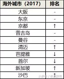 民宿盈利的四大特征,民宿的盈利你知道多少