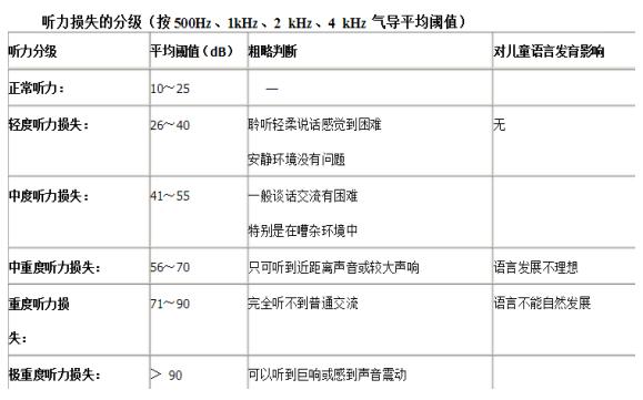 国际爱耳日怎么保护耳朵,全国爱耳日避免耳聋发生