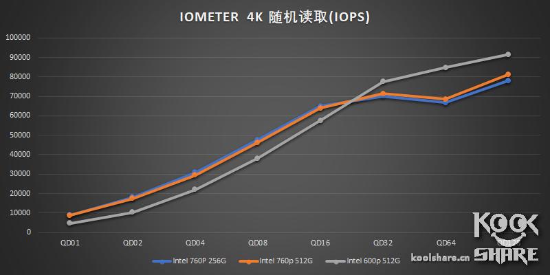这次不是牙膏——IntelSSD760P评测