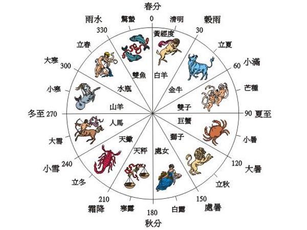 节气表二十四节气具体时间2023,二十四节气时间表完整版