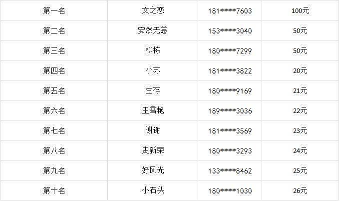 关注爱我平凉·电信杯有奖知识竞答第三期奖励公示及试题答案