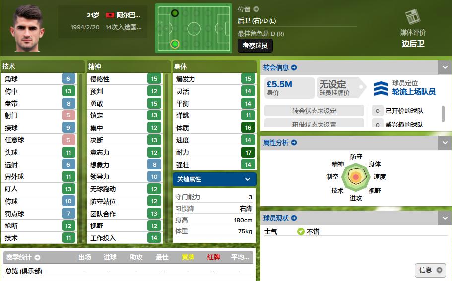 五大联赛后腰妖人,新赛季意甲妖锋