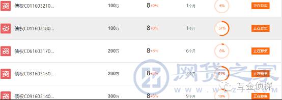 璧峰簳鎶曡祫楠楀眬,璧峰簳鐜拌揣鎶曡祫楠楀眬