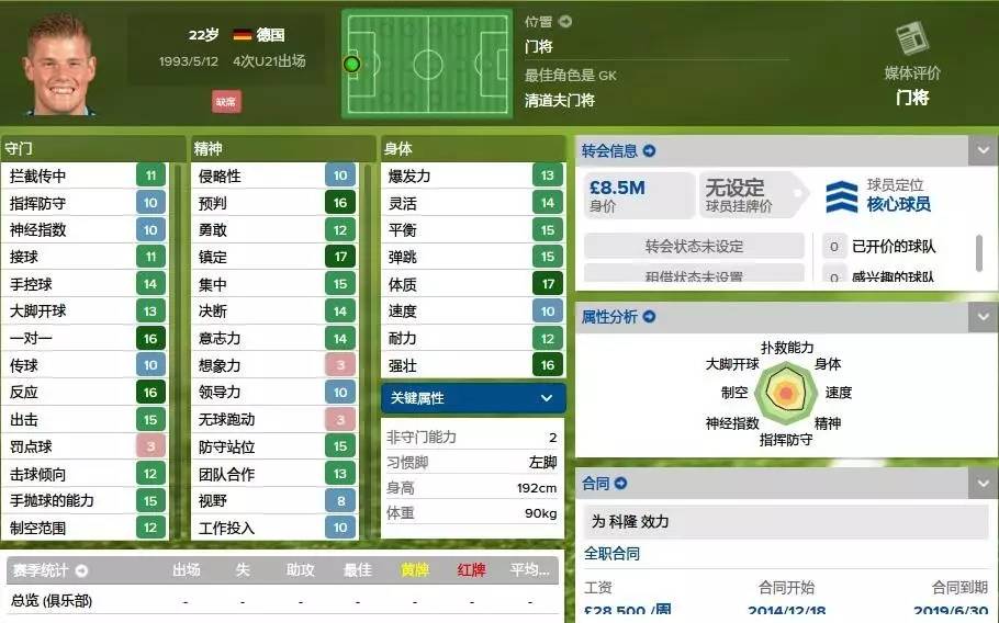 妖人前锋排名,德甲妖人