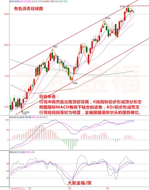 5月26日黄金白银原油盘面分析,原油大行情