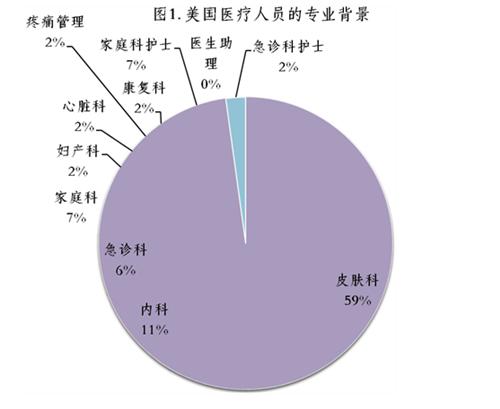 实测16家美国远程医疗公司的误诊率有多高？