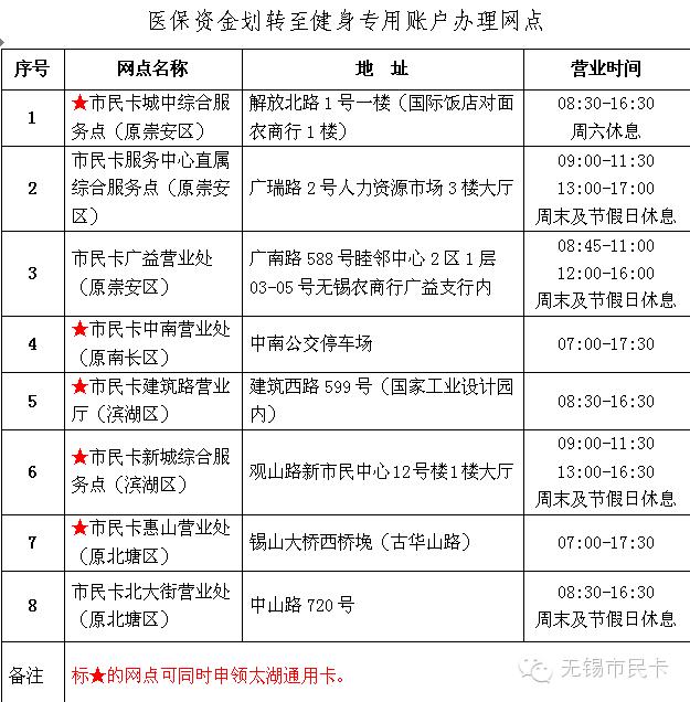 无锡医保卡定点可以网上办理吗,无锡医保卡换体育健身卡