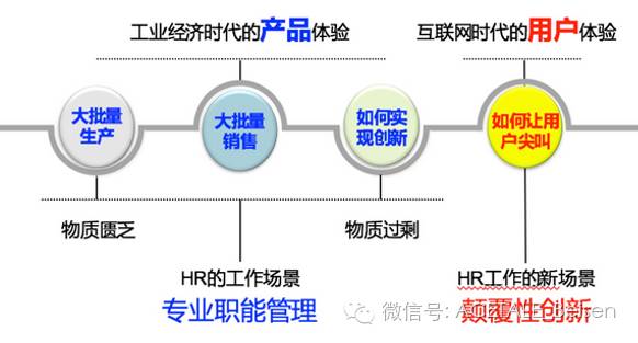 企业内部创业孵化方案,企业内部创新项目孵化机制