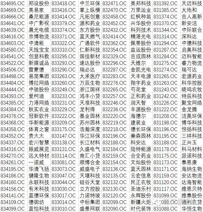 创新层申报精选层名单,创新层进精选层名单