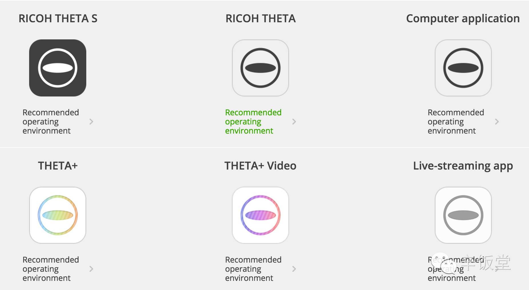 测评便宜的全景相机,理光全景相机与影石测评