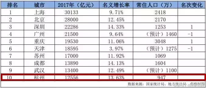 逃离杭州的年轻人,去杭州的年轻人