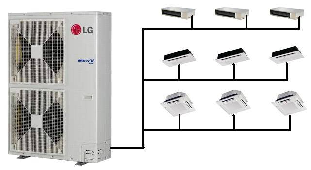 家庭装中央空调小常识,户式中央空调安装视频教程