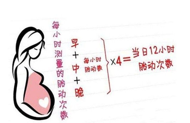 怀孕晚期什么症状要剖腹产,孕晚期出现哪些情况应该立即就诊