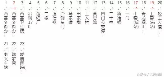 黄石市最新公交车路线图,黄石市有几条公交线路