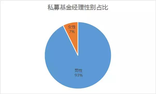 金融界的女神们,不仅人好看,业绩也是杠杠滴!