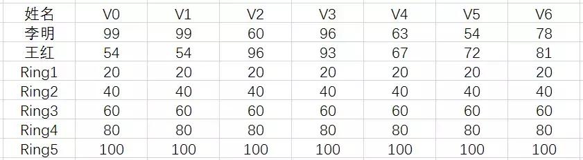 如何使用tableau标记地图,如何利用tableau绘制漏斗图
