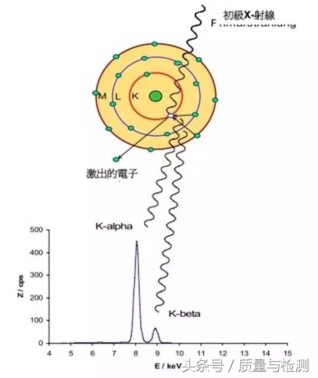 这是一篇专业性极强的测量技术文章！看完没有不分享+转发的
