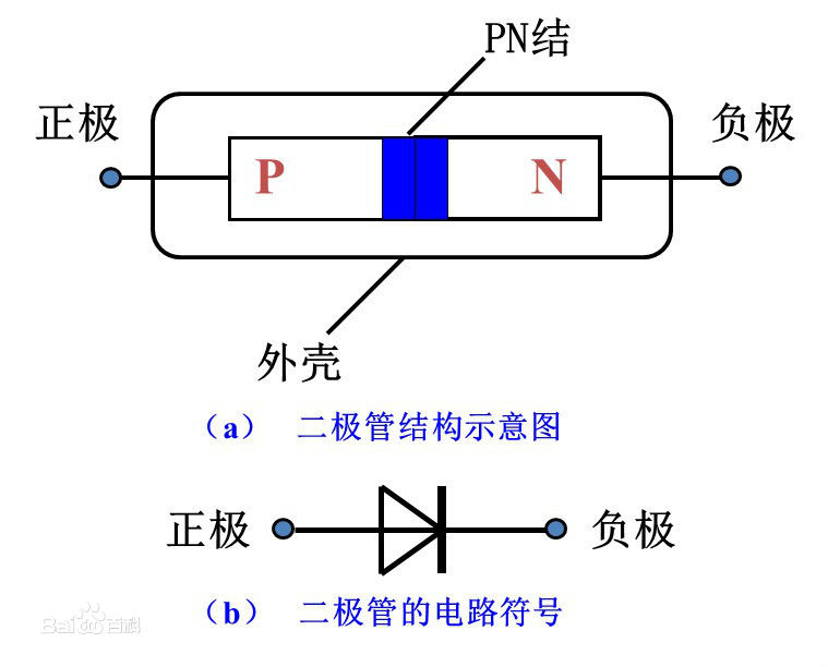 二极管在电路中的作用图解,常见的二极管整流电路