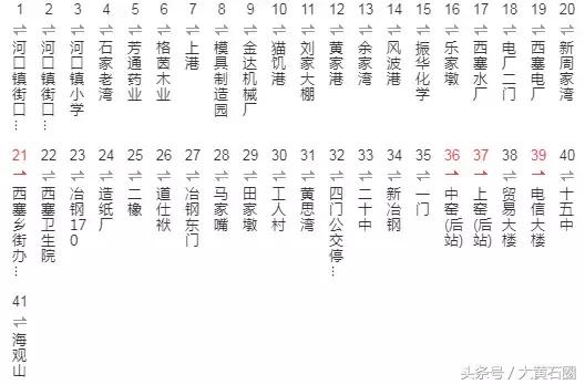 黄石市最新公交车路线图,黄石市有几条公交线路