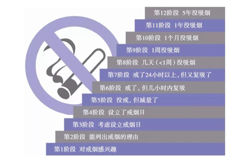 戒烟后复吸戒断反应为何不消失,戒烟后没忍住又抽上了怎么办