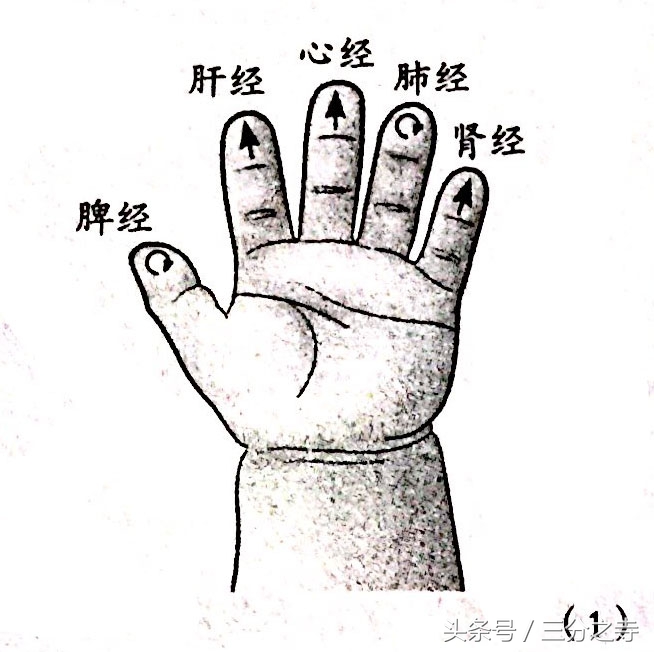 疳积中医推拿有效果吗,疳积便秘宝宝推拿顺序