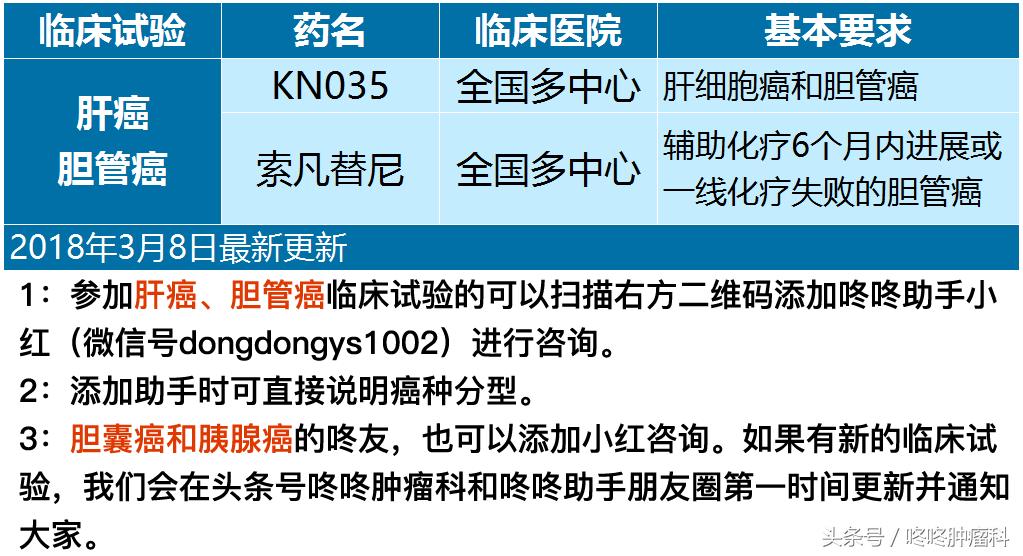 十大抗癌药治疗肝癌,肝癌最强抗癌药物