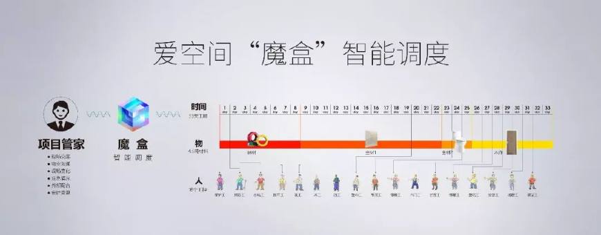 互联网家装爱空间,爱空间标准化家装