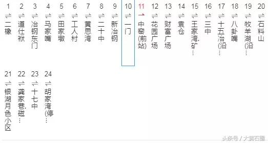 黄石市最新公交车路线图,黄石市有几条公交线路