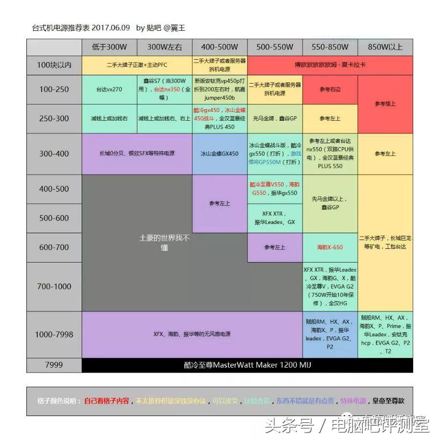 好的台式机电源推荐,台式机电源买大一点好吗