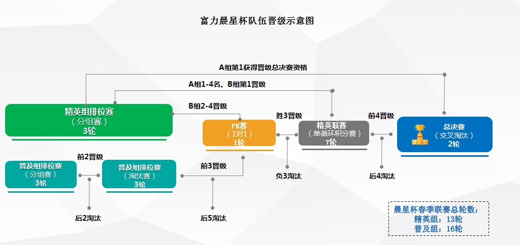 广州富力晨星杯u7半决赛,少年强则中国强比赛