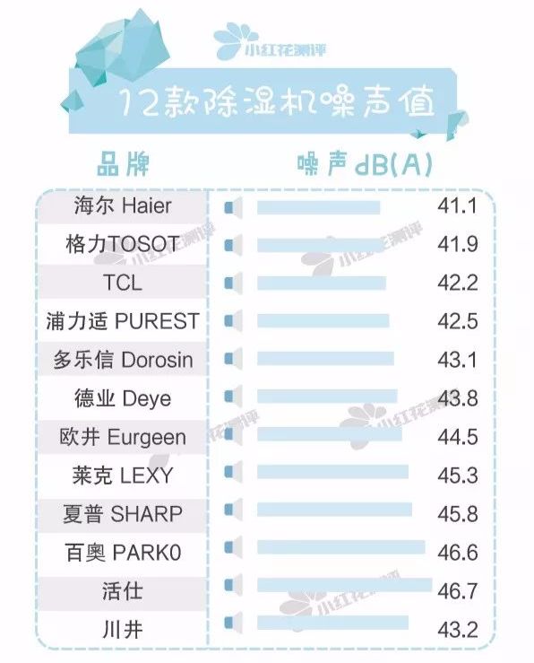 2023年除湿机家用测评,干衣抽湿机测评