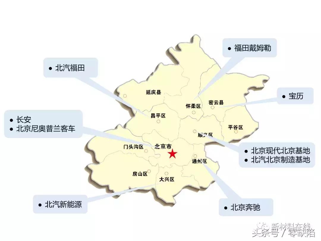 新中国第一批六大主机厂,九大主机厂是哪些