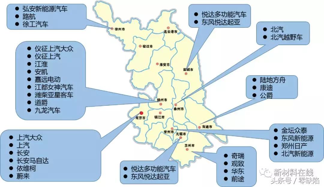 新中国第一批六大主机厂,九大主机厂是哪些