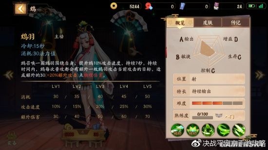 决战平安京式神介绍鬼切,决战平安京2023射手式神推荐