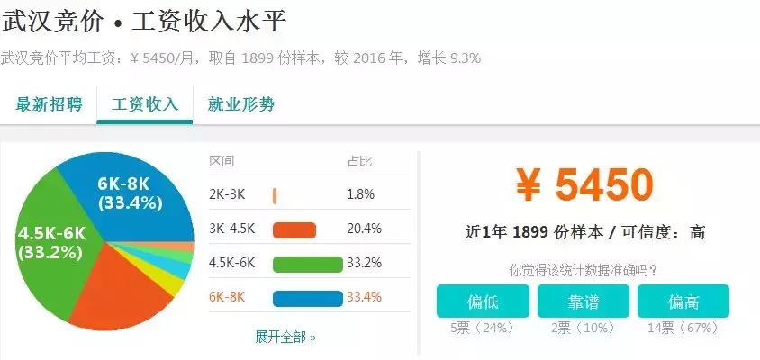 十大城市竞价专员,百度竞价专员工资如何提成