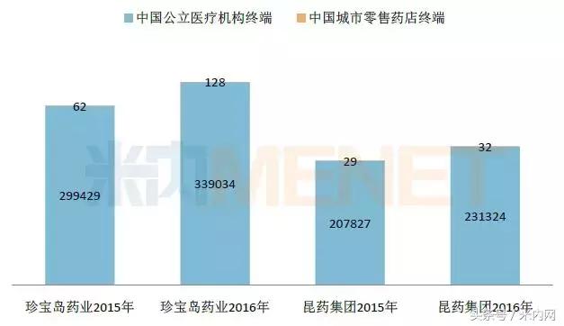 中药保护品种名录,2019年国家中药一级保护品种