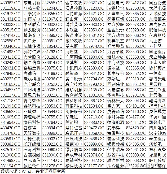 创新层申报精选层名单,创新层进精选层名单