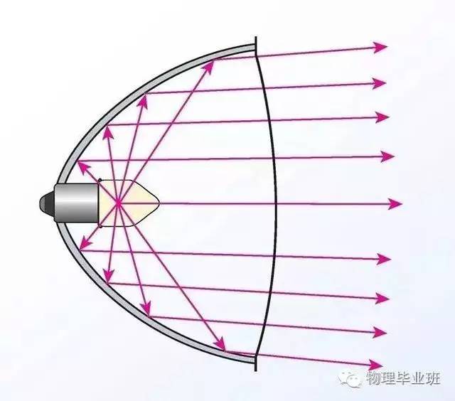 初三物理中考必考知识点归纳图片,中考物理16个必考模型