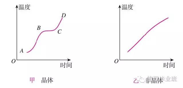 初三物理中考必考知识点归纳图片,中考物理16个必考模型