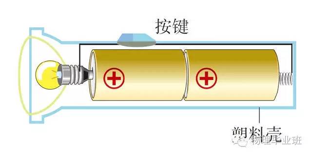 初三物理中考必考知识点归纳图片,中考物理16个必考模型