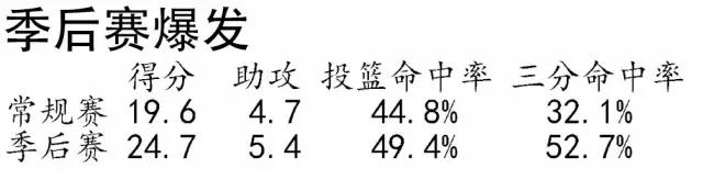 凯里欧文领袖气质,欧文蜕变领袖气质渐露