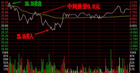 一个老股民血泪史完整版,一位成功老股民的肺腑之言四原则