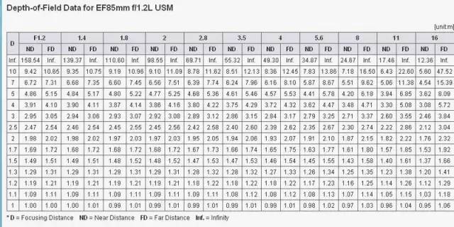 摄影入门使用超广角定焦镜头,风光摄影用什么广角镜头最好