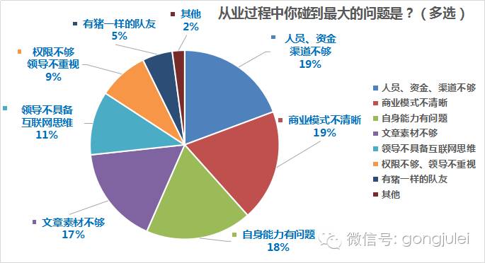 月薪过万的新媒体运营都在干什么,新媒体运营未来工作方向和前景