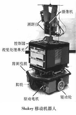 移动机器人的传统导航方法有哪些,导航避障功能最好的机器人